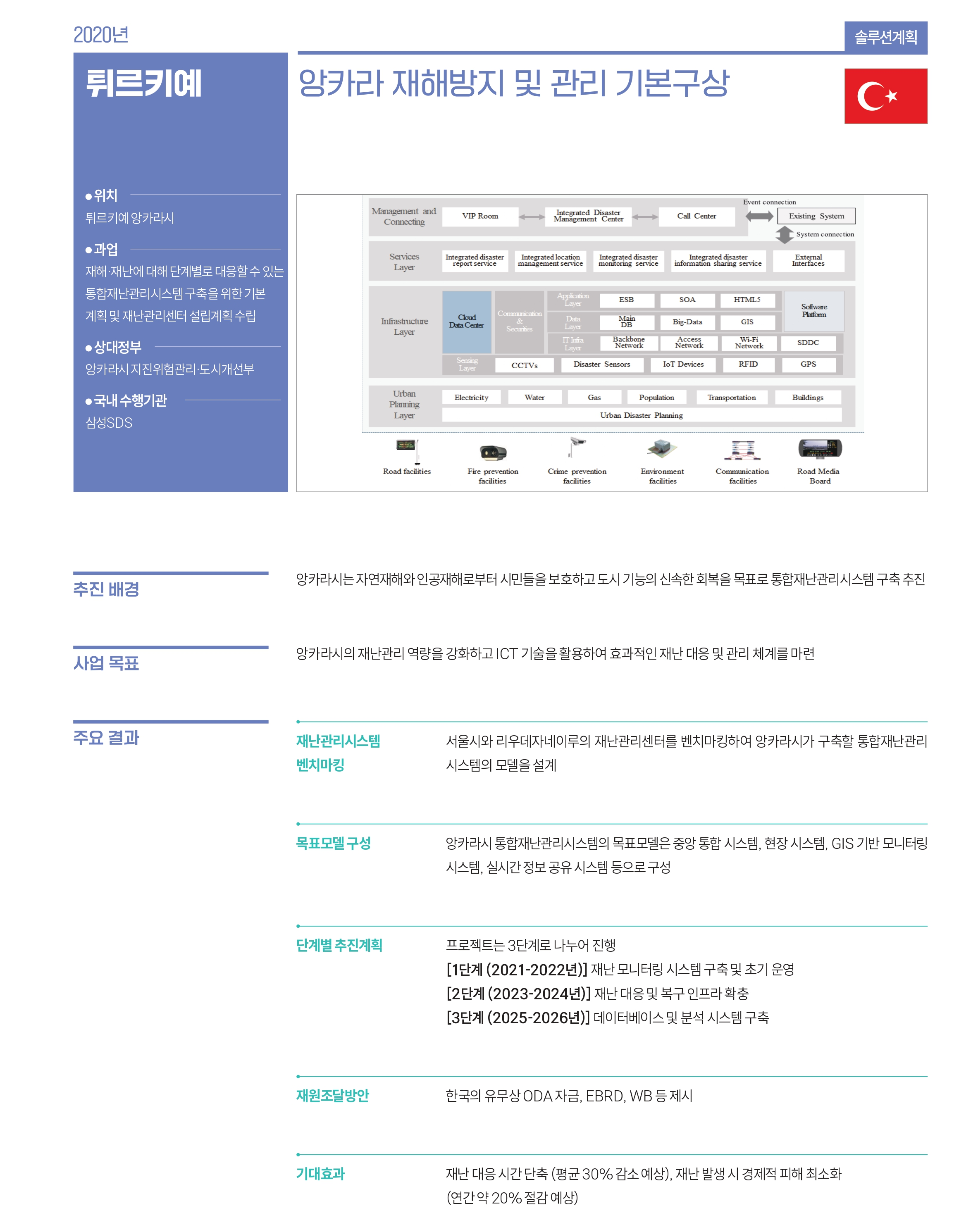 튀르키예 관련 사업 내용