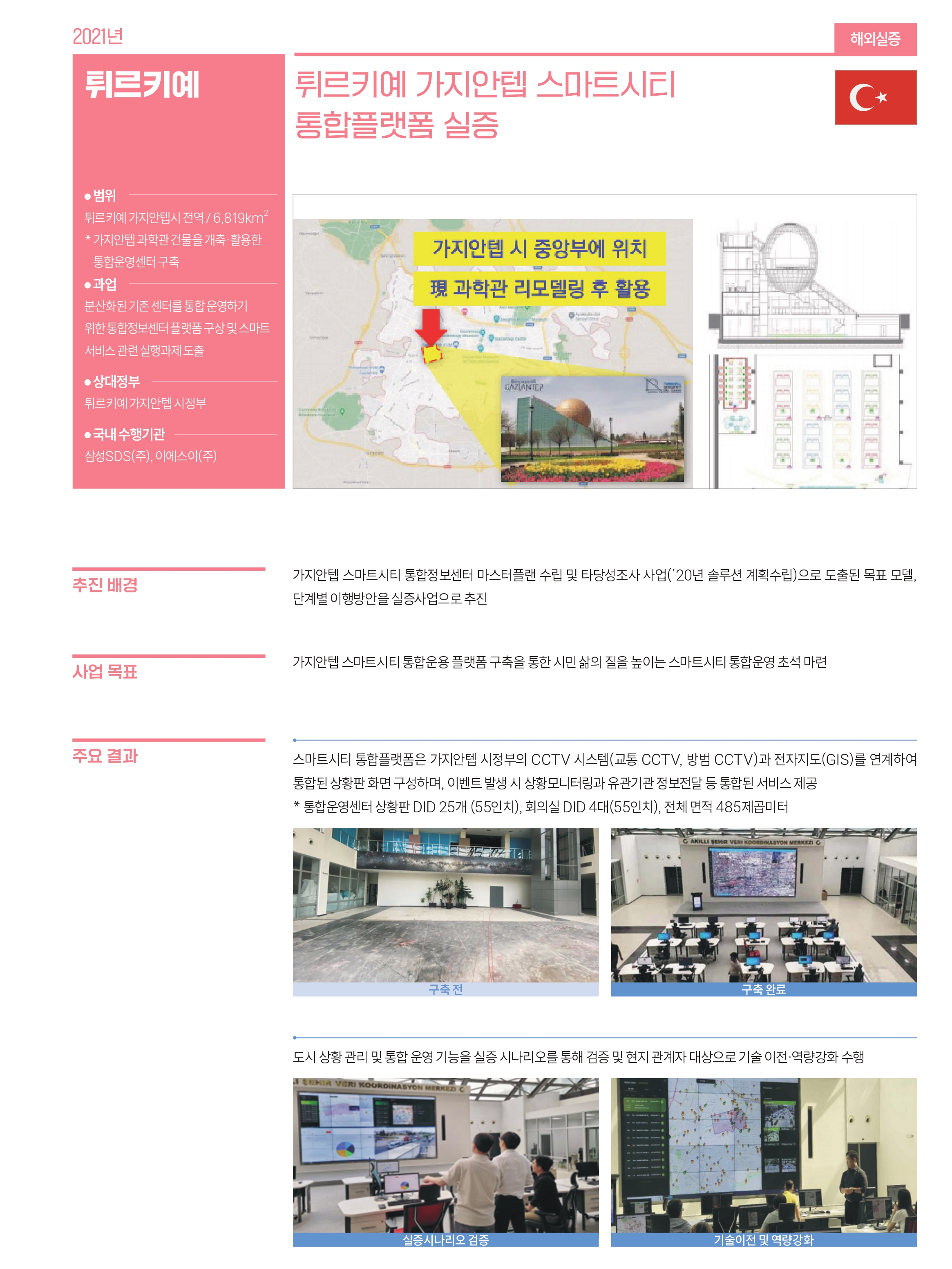 튀르키예 관련 사업 내용