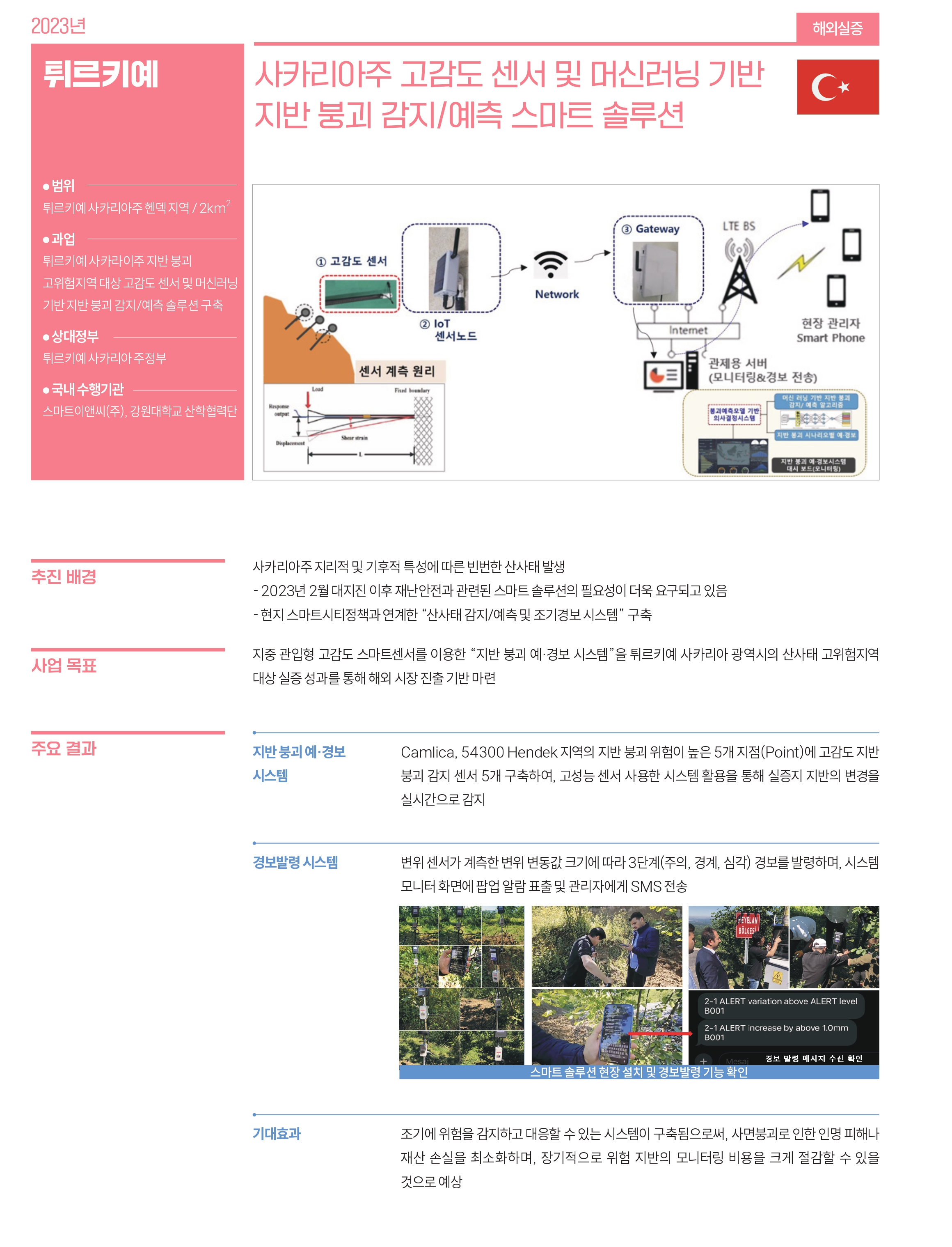튀르키예 관련 사업 내용