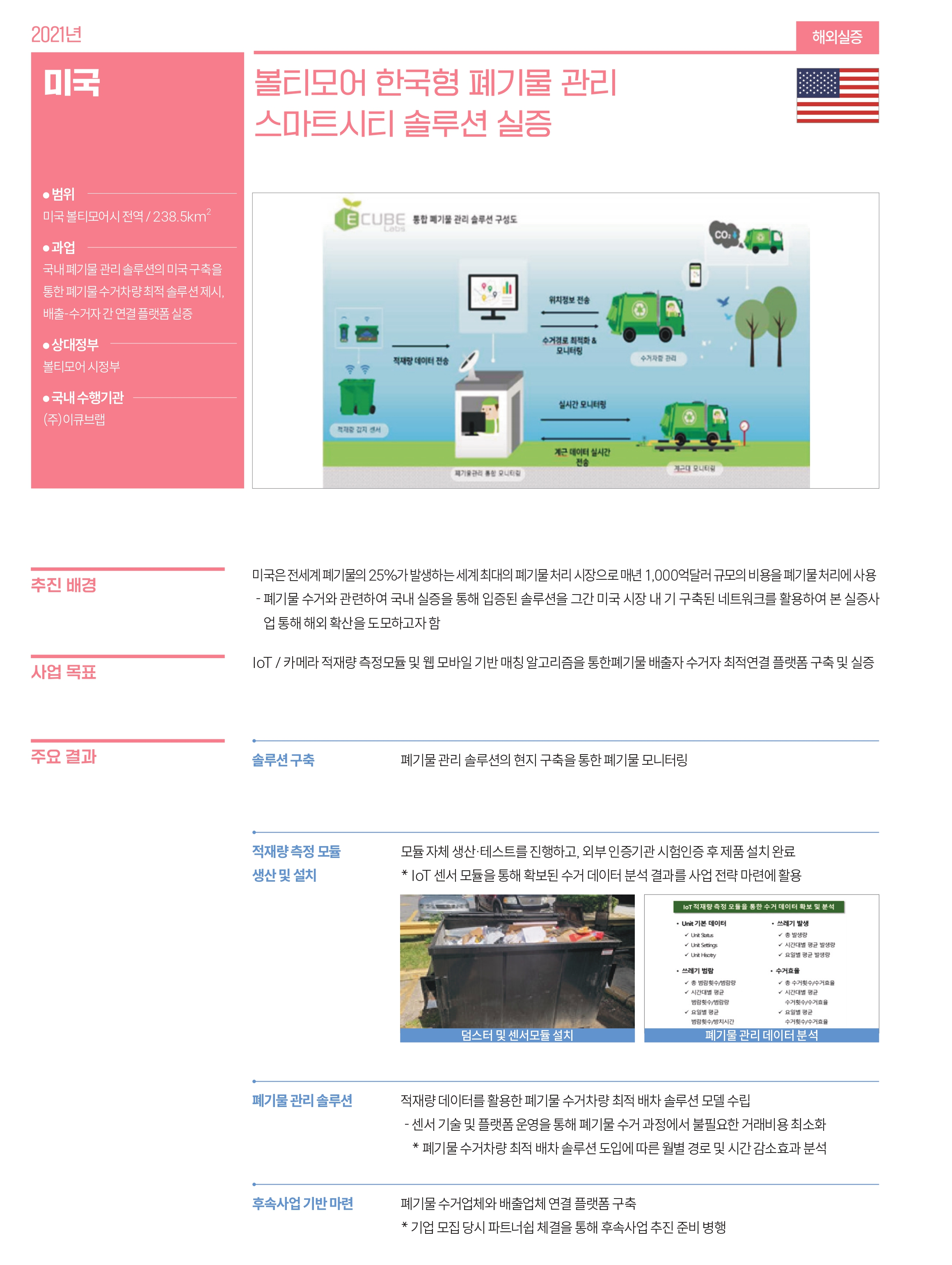 미국 관련 사업 내용