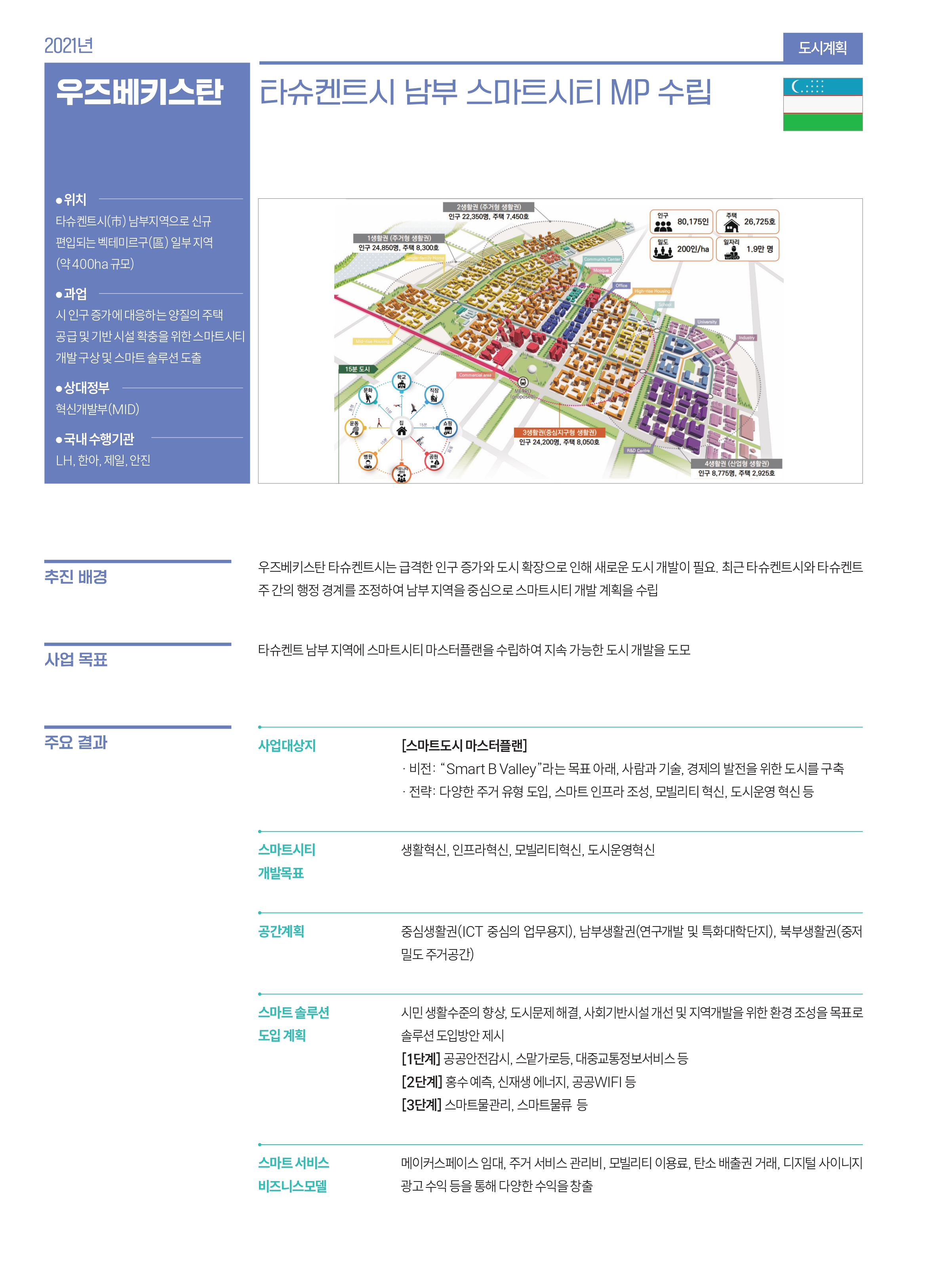 우즈베키스탄 관련 사업 내용