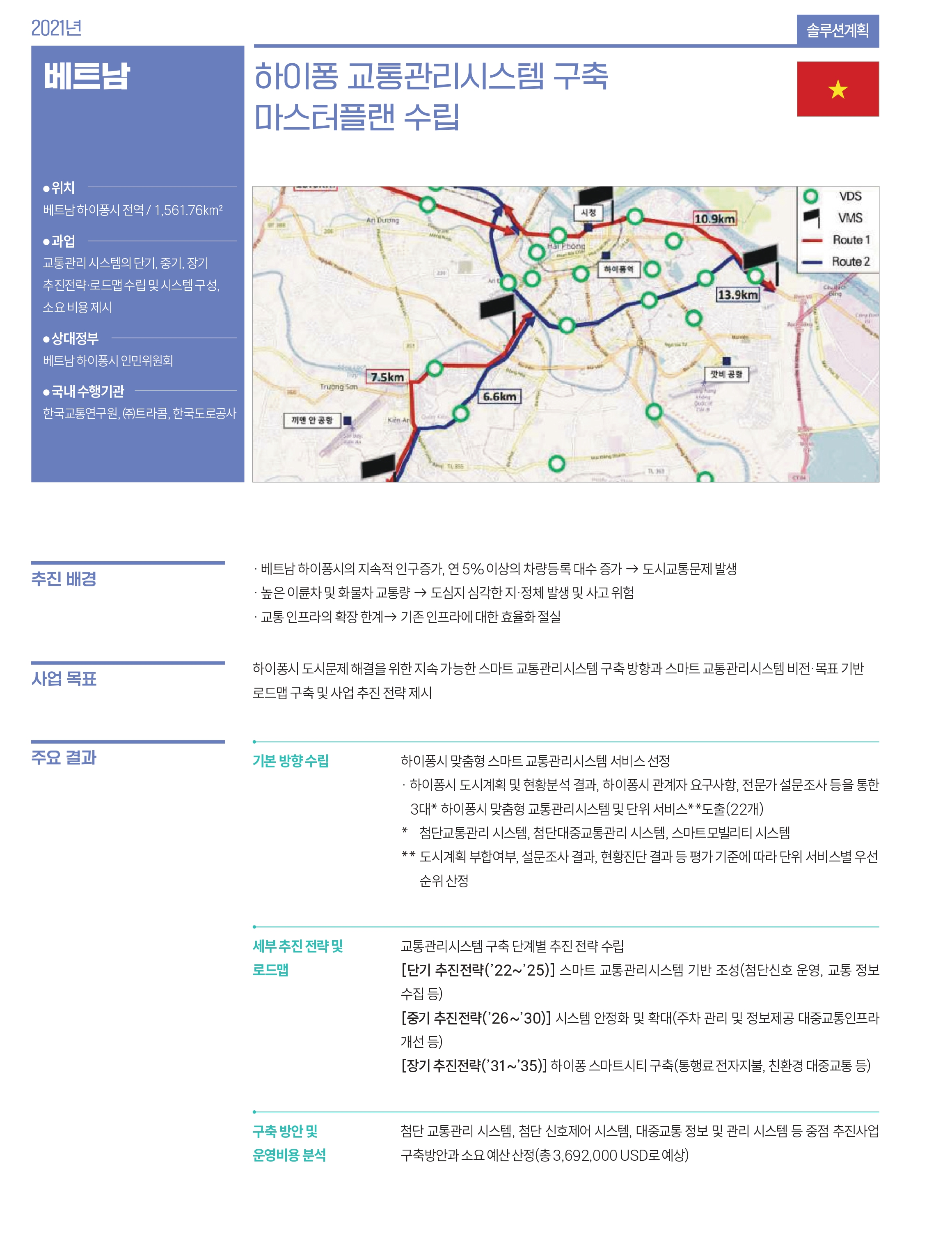 베트남 관련 사업 내용